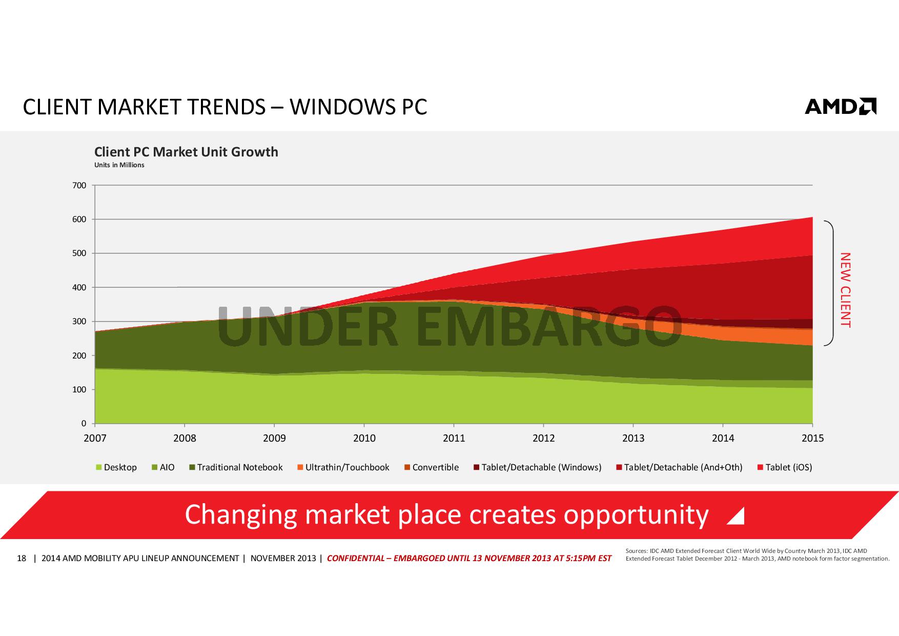 AMD Mobility APU Lineup Announcement Press Deck-018