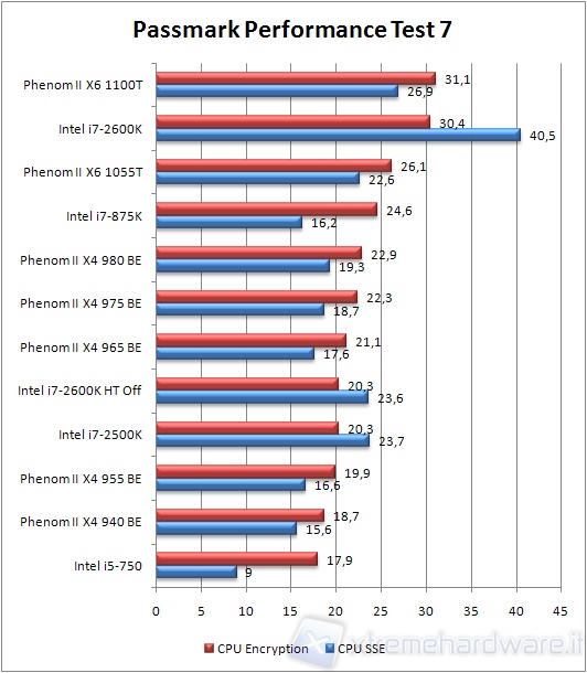 0x_980_pass_encssedefault
