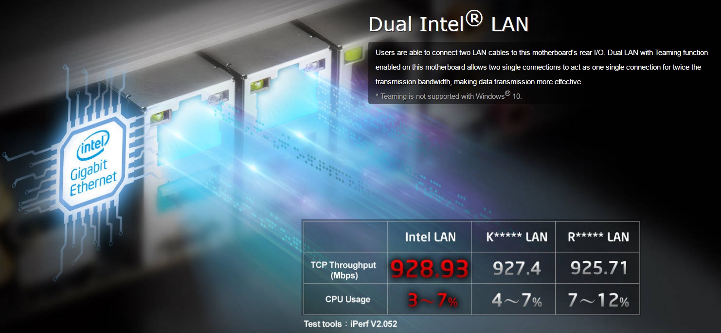 Intel LAN