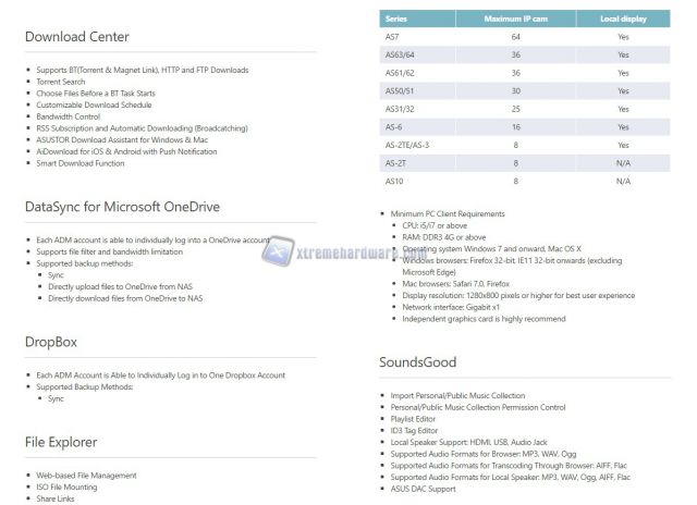 Hardware Packaging ASUSTOR NAS Opera 2017 05 29 18 19 21