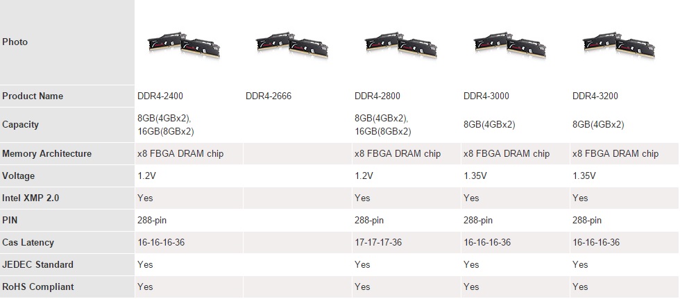 apacer serie commando