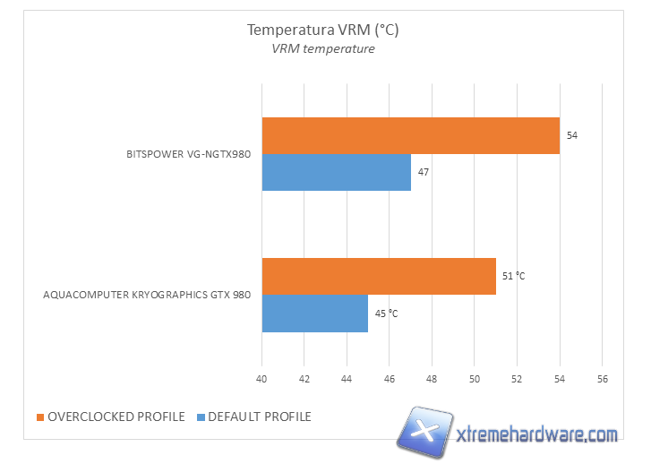 bitspower nv gtx980 test VRM