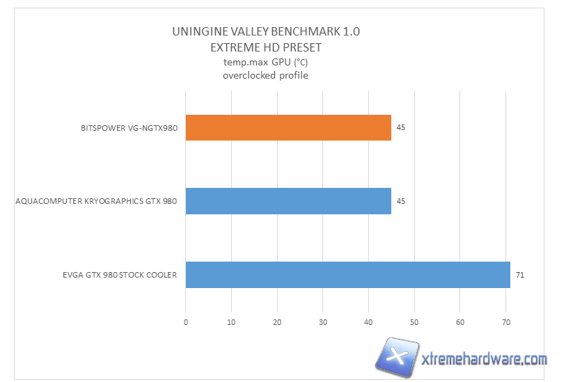 bitspower nv gtx980 test measurement 02