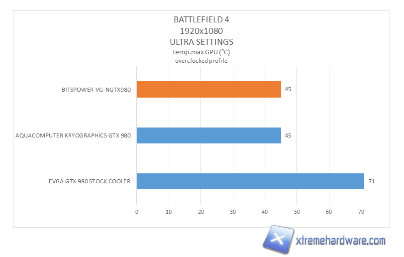 bitspower nv gtx980 test measurement 03