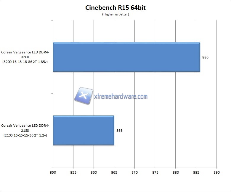Cinebench R15