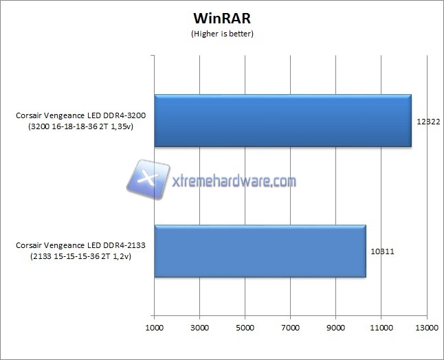 Winrar