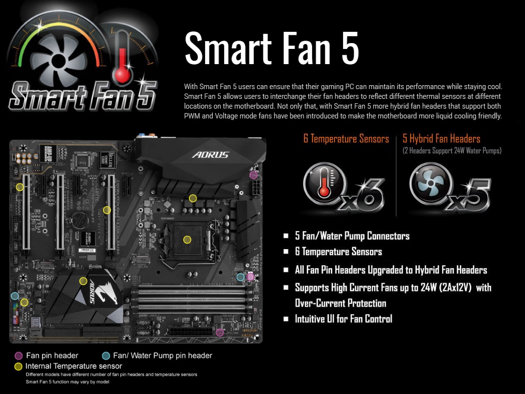 Smart Fan 5