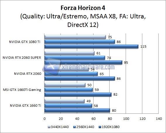 forza horizon 4 dx 12