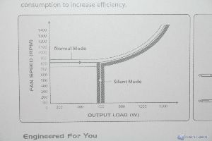 00017 PCPOWERANDCOOLING_SILENCER_MKIII_1200W_WWW.XTREMEHARDWARE.COM
