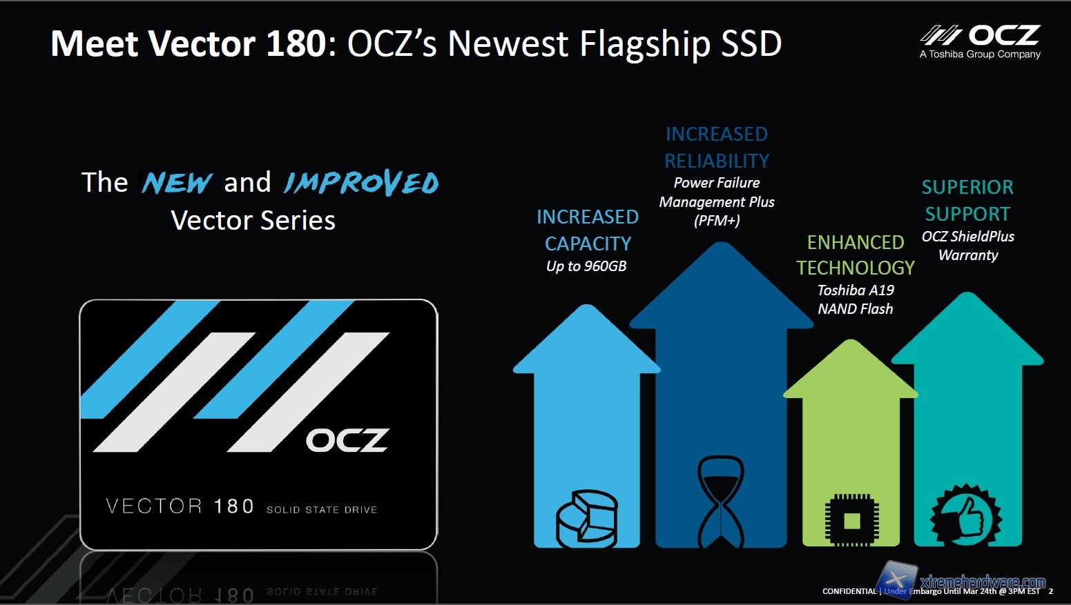 ocz slide-1