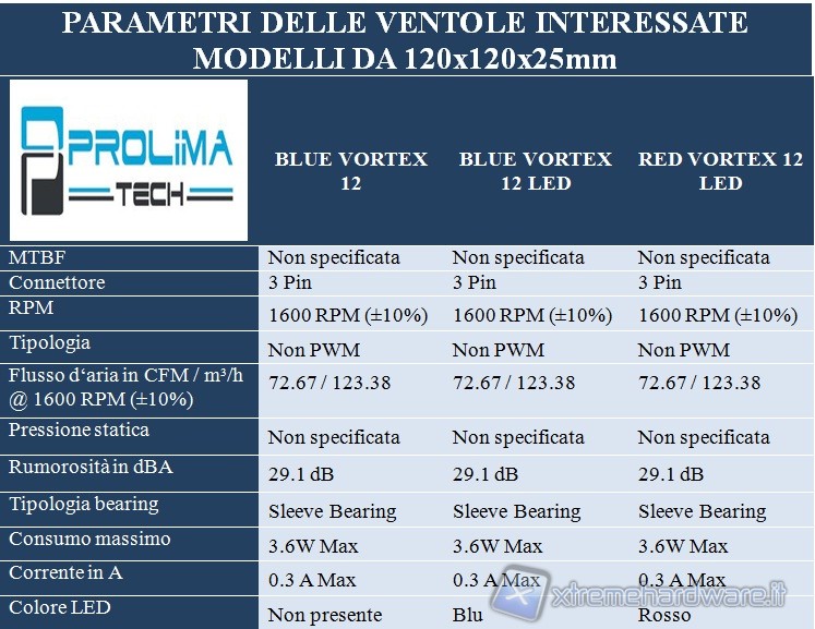 parametri_ventole_120_mm