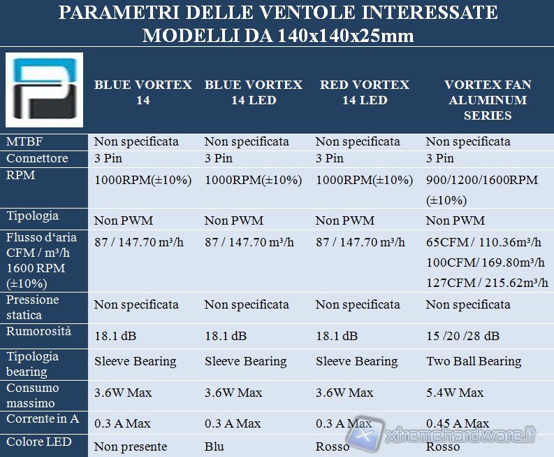 parametri_ventole_140_mm