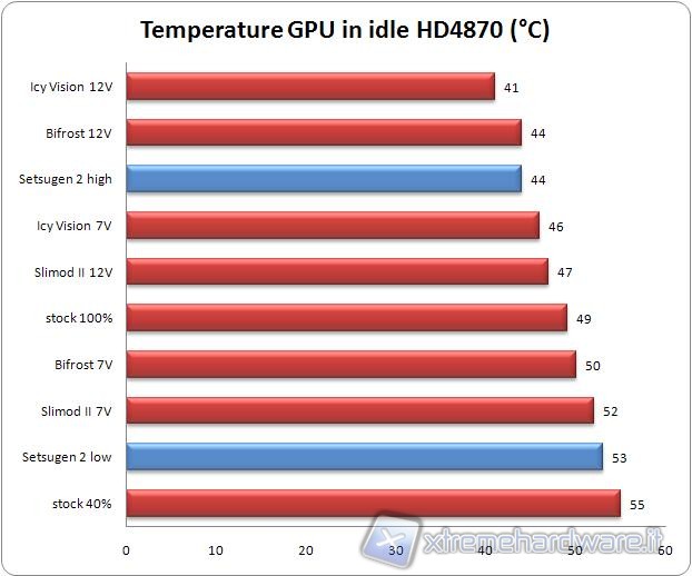 temp_gpu_idle