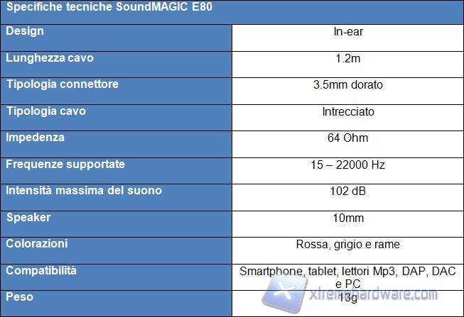 tabella specifiche E80