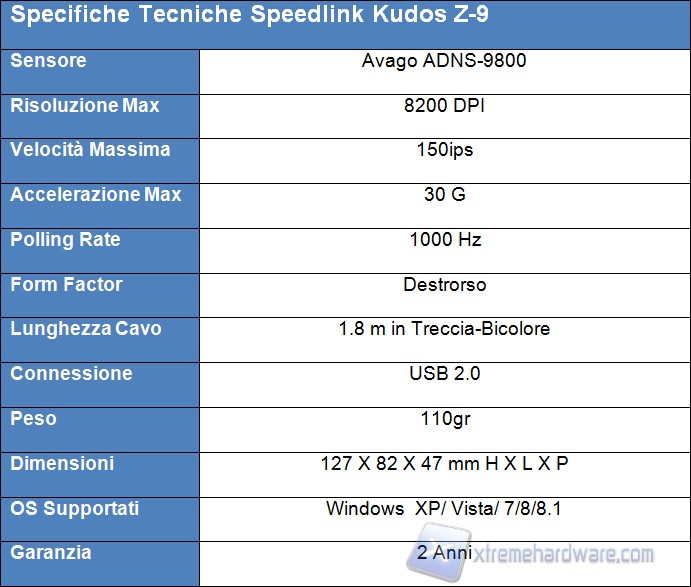 Tabella specifiche tecniche Speedlink Kudos Z-9
