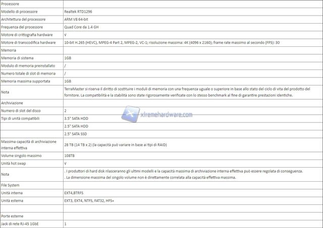 terramaster f2210 spec 01