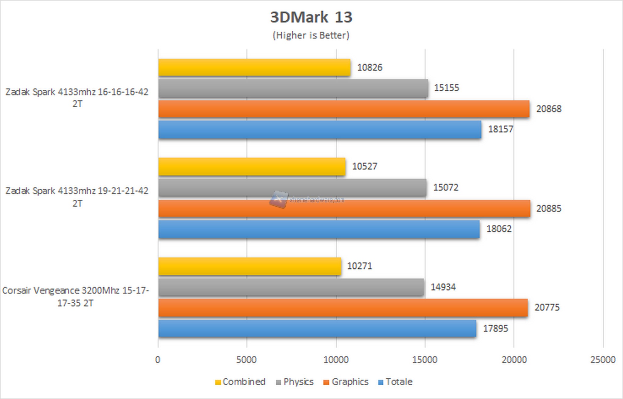 3dmark