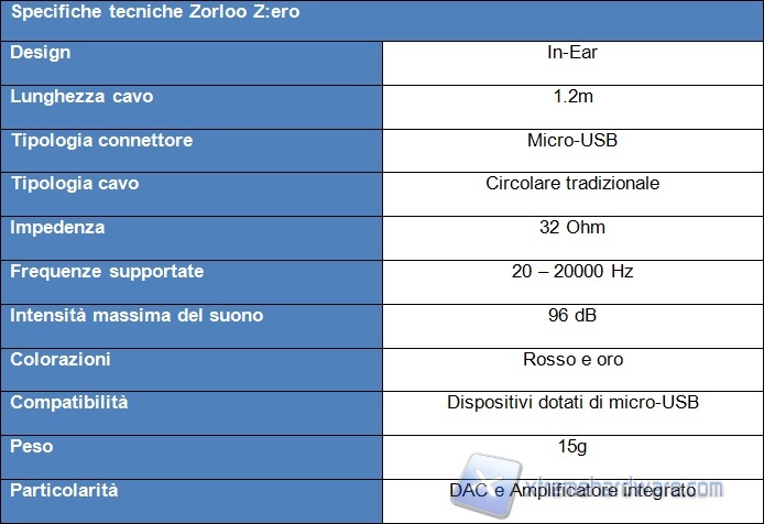 Tabella specifiche tecniche Zorloo Zero